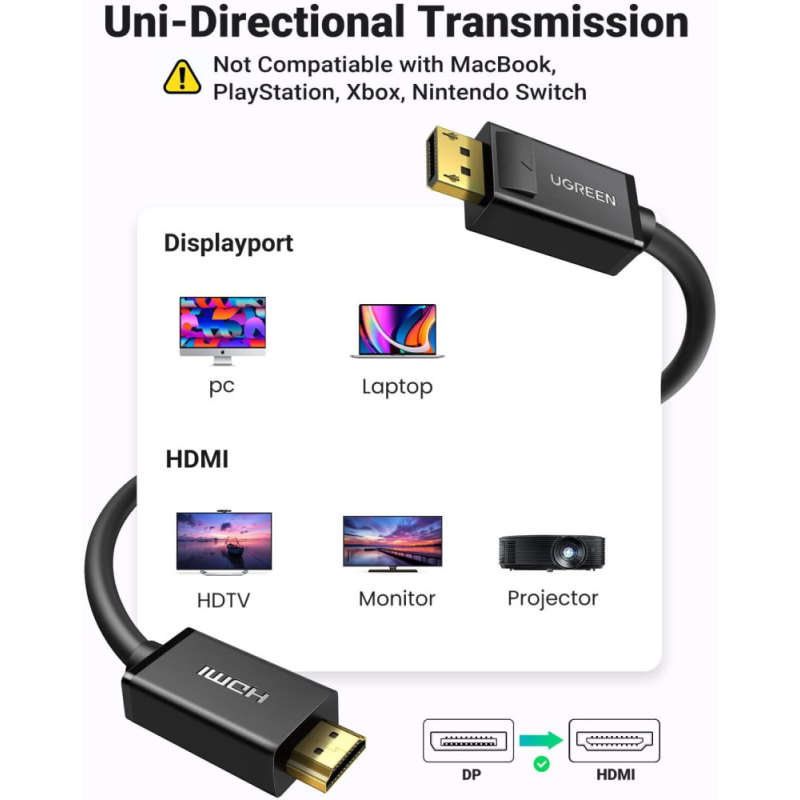 hub-usb-c-4-ports-ugreen-70336.jpg
