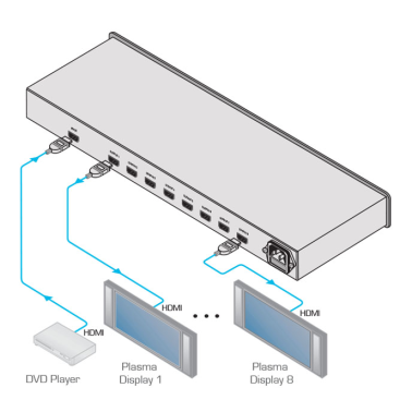 Distributeur Amplificateur HDMI 1:8 KRAMER VM-8H