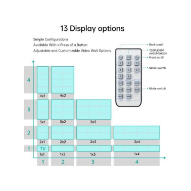 Contrôleur de mur vidéo HDMI 3×3 1080P 60Hz avec télécommande IR