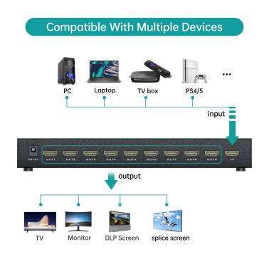 Contrôleur de mur vidéo HDMI 3×3 1080P 60Hz avec télécommande IR