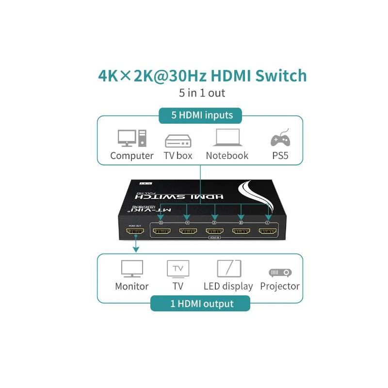 selecteur-hdmi-5-en-1-sortie-4k-30hz-avec-t%C3%A9l%C3%A9commande-ir.jpg